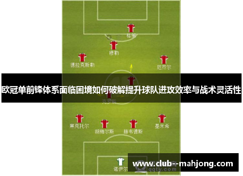 欧冠单前锋体系面临困境如何破解提升球队进攻效率与战术灵活性 欧冠单前锋体系面临困境如何破解提升球队进攻效率与战术灵活性