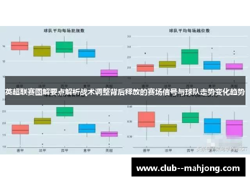 英超联赛图解要点解析战术调整背后释放的赛场信号与球队走势变化趋势 英超联赛图解要点解析战术调整背后释放的赛场信号与球队走势变化趋势